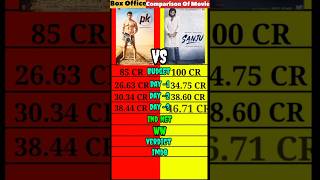 Pk Vs Sanju Movie Life time box office Comparison | #boxofficecollection