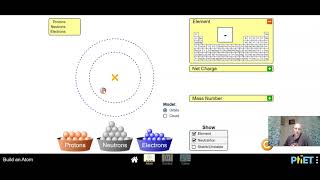 Phet Build An Atom Lab Walkthrough