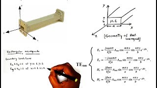 Rectangular waveguide|| Derivation of Field component for TE and TM modes by Dr. Niraj Kumar VITCC