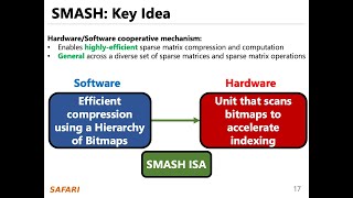 Comp Architecture - Lecture 9c: SMASH: Accelerating Sparse Matrix Operations (ETH Zürich, Fall 2020)