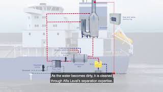 Alfa Laval PureSOx – Always a step ahead through flexible operation