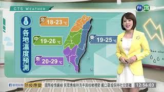 中南部可見陽光溫度小升要保暖｜華視生活氣象｜華視新聞 20201210