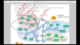 180 Step 5 Improving Model by Hyper parameters