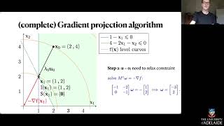 Gradient projection algorithm example