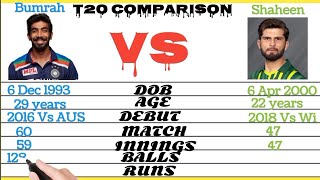 Shaheen Afridi vs Jasprit bumrah Bowling Comparison Test Odi and T20 Till 2023 II Best Comparison