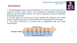 Plate theory and theoretical plates