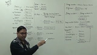 #2 Leverage and Income Estimation (Leverage Analysis) ~ Financial Management [FM]