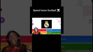IshowSpeed insults real madrid #memes #shorts