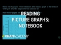 Interpreting picture graphs (notebook) | Math | 3rd grade | Khan Academy