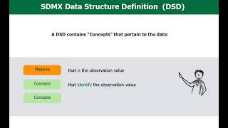[Video 5/8]: Understanding SDMX