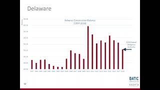 BATIC Institute Webinar  - Advance Construction 9/18/2019