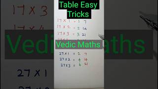 Vedic Maths / Table Tricks #learnwithnavishnu