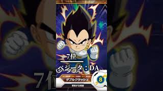 DBSDV現環境最強カードランキング！【ドラゴンボールスーパーダイバーズ】#ドラゴンボールスーパーダイバーズ