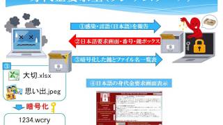 中学生が10分でわかるコンピュータウイルスワナクライ