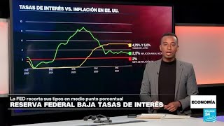 EE. UU. baja las tasas de interés, mientras Brasil endurece su política y las sube