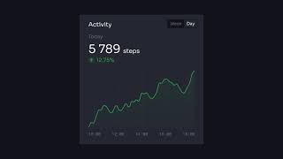 Introducing Universal Data Visualization v1.0 | 123done