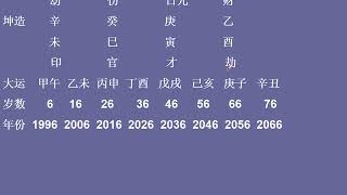 张伟光八字算命入门教程-- 160．伤灾八字标志