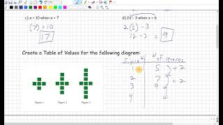 Math 8 chapter 6.1 Representing Patterns