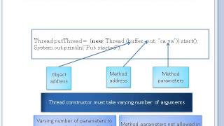 Thread Synchronization Mechanisms - Part 1