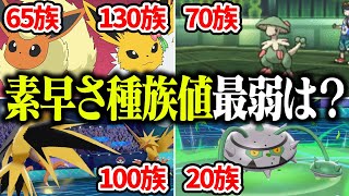 ポケモン対戦廃人2人による「すばやさ種族値」最弱決定会議