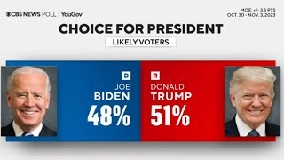 One year from Election Day 2024, CBS News poll shows Biden trailing Trump in pot