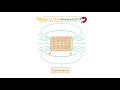 gcse physics electromagnetism 78