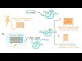 gcse physics electromagnetism 78