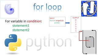Python for loop Guide to Get Started with Examples || JUPYTER NOTEBOOK ๐งพ ๐๐๐==PYTHON 3.7