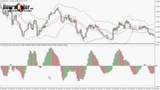 Tuto Bourse en video - Stratégie de trading - Comment trader avec le MACD indicateur d'alerte MT4