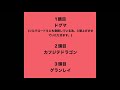 1月29日 小倉 11r 巌流島ステークス 推奨馬