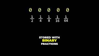 #9Floating Point Numbers Explained: Precision vs. Range