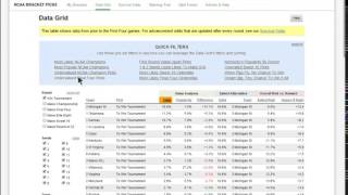 Teamrankings Com Ncaa Bracket Picks Data Grid Tool