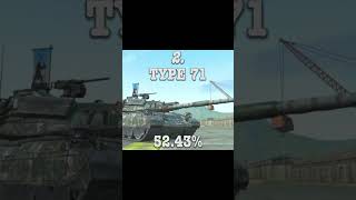 Top 5 Tier X Tanks for Winning - WoT Blitz