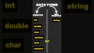 Java Data Types Explained | Primitive vs Non-Primitive Data Types for Beginners