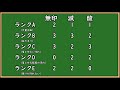 やばたにえん　出血量で選ぶグロい死に方ランキング