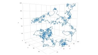 Visualizing Random Walks in Three Dimensions