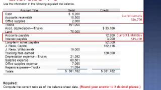 Compute the Current Ratio of the Balance Sheet Exercise 4-6
