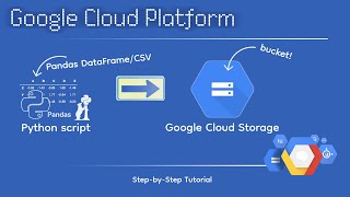 How to upload Pandas DataFrame to GCP Bucket with Python script