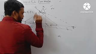 Lens Maker's formula