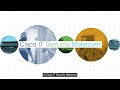 Cisco IT Security Makeover - Season 6 Full Video