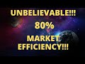 UNBELIEVABLE!!! || OVER 70% EFFICIENCY MARKET TRADING SYSTEM || FREE TRADING TOOL