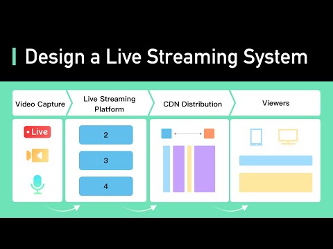 ¿Cómo funciona la plataforma de transmisión en vivo? (YouTube en vivo, Twitch, TikTok en vivo)