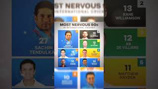 Most nervous 90's #sachintendulkar #kanewilliamson #cricket #viral #trending #shorts