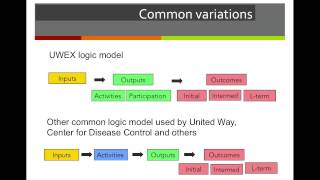 Program Theory - Logic Models