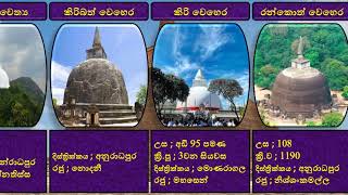 ශ්‍රී ලංකාවේ විශාලතම චෛත්‍යන් / Biggest Stupas in Sri Lanka/ Travel in Sri Lanka