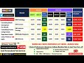 neet pg 2024 dnb round 3 expected cutoff branch wise 🔥 2023 vs 2024