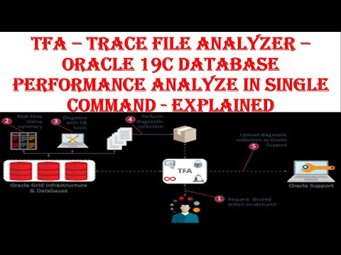 TFA - Trace File Analyzer Oracle 19c Database Performance Analyze in Single Command Explained!