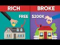 5 Insane Ways People Waste Their Money in 2022