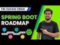 Spring Boot Roadmap 2025 | Learn Spring Boot Step by Step for Projects & Interviews