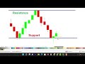 quotex 1 minute sure shot strategy sureshot pattern 2 101% working trick